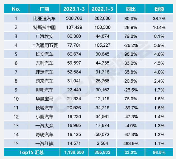 （乘联会数据）