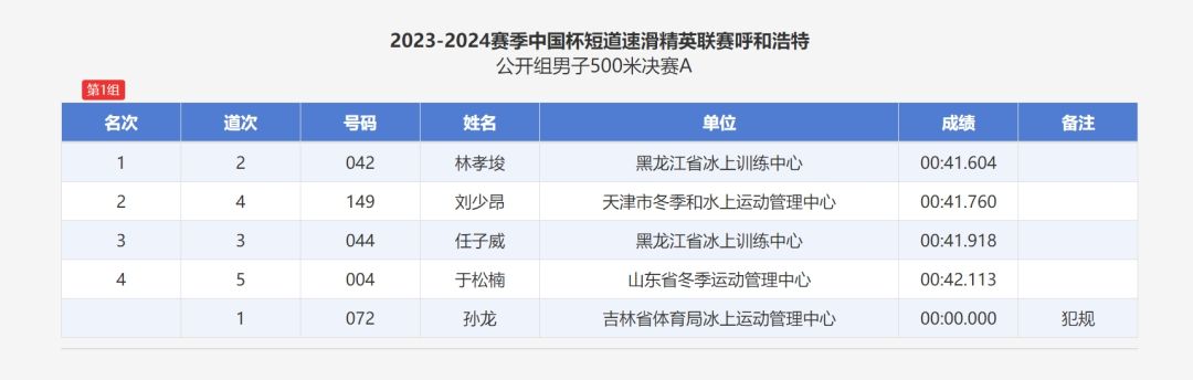 图片来源：中国滑冰协会网站截图